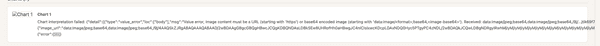 Chart section showing a chart interpretation failed error with a malformed base64 URL