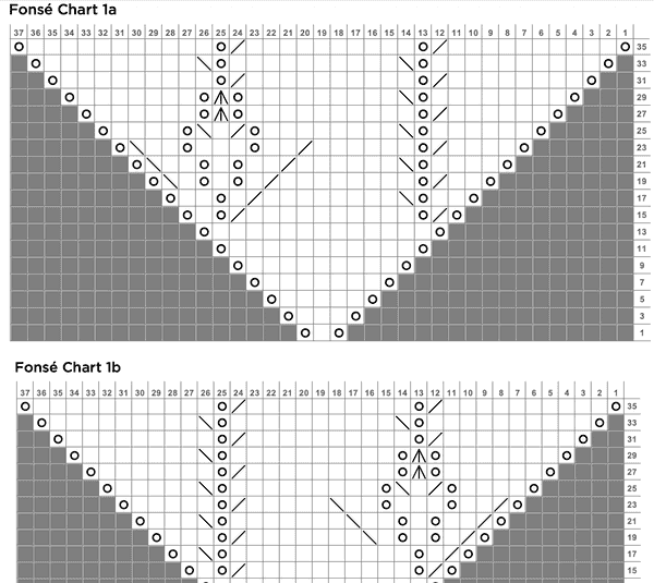Fonsé Charts 1a and 1b from the pattern: symbol grids with yarn over circles, decrease lines, and shaded no-stitch cells
